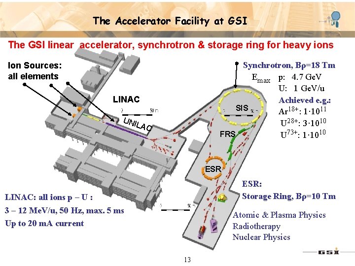 The Accelerator Facility at GSI The GSI linear accelerator, synchrotron & storage ring for