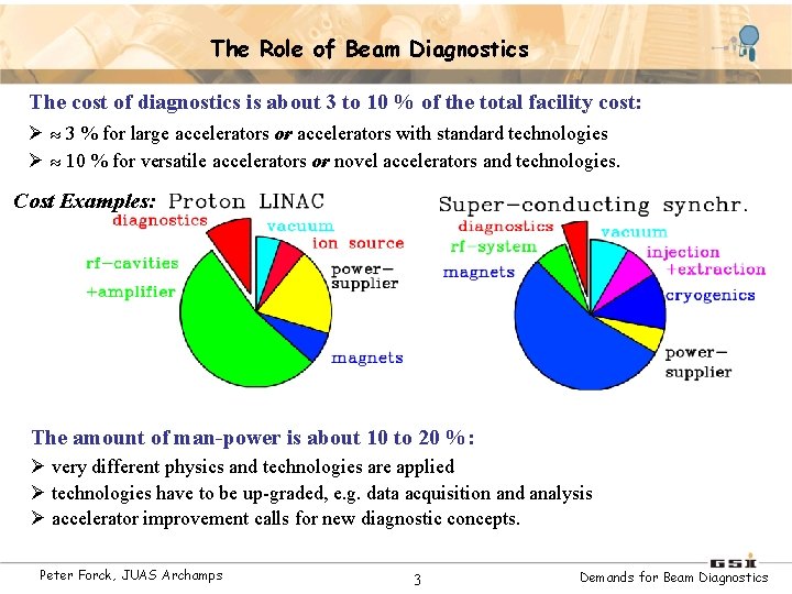 The Role of Beam Diagnostics The cost of diagnostics is about 3 to 10