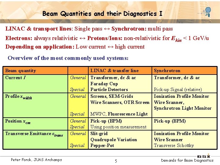 Beam Quantities and their Diagnostics I LINAC & transport lines: Single pass ↔ Synchrotron: