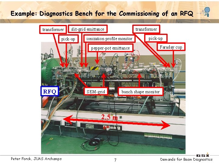 Example: Diagnostics Bench for the Commissioning of an RFQ transformer slit-grid emittance pick-up transformer