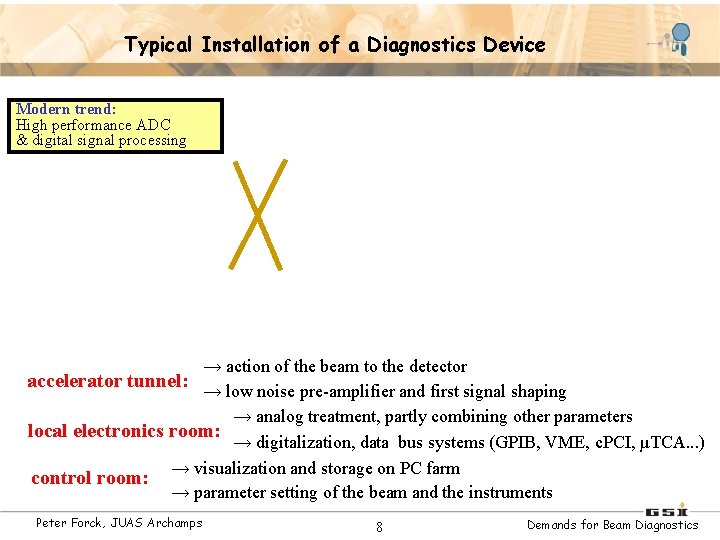 Typical Installation of a Diagnostics Device Modern trend: High performance ADC & digital signal