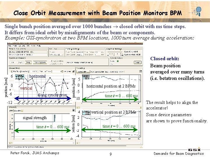 Close Orbit Measurement with Beam Position Monitors BPM 6 0 -6 horizontal vertical along