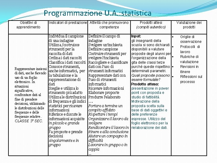 Programmazione U. A. : statistica Obiettivi di apprendimento Indicatori di prestazione Attività che promuovono