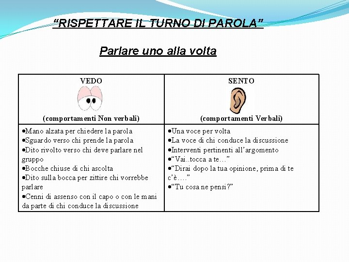 “RISPETTARE IL TURNO DI PAROLA” Parlare uno alla volta VEDO SENTO (comportamenti Non verbali)