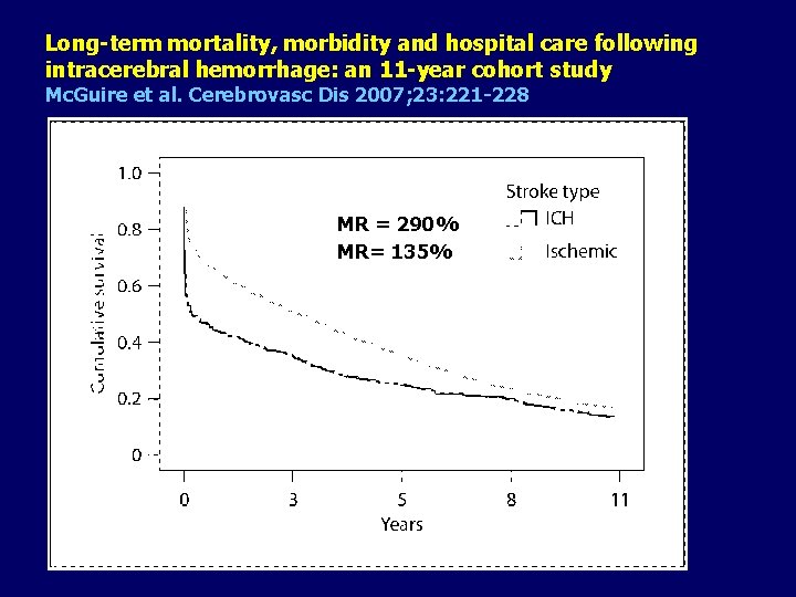 Long-term mortality, morbidity and hospital care following intracerebral hemorrhage: an 11 -year cohort study Long-term mortality, morbidity and hospital care following intracerebral hemorrhage: an 11 -year cohort study