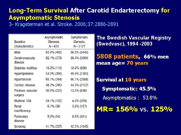 Long-Term Survival After Carotid Endarterectomy for Asymptomatic Stenosis 3 - Kragsterman et al. Stroke. Long-Term Survival After Carotid Endarterectomy for Asymptomatic Stenosis 3 - Kragsterman et al. Stroke.