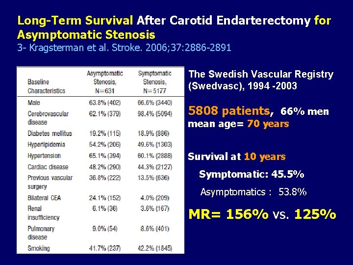 Long-Term Survival After Carotid Endarterectomy for Asymptomatic Stenosis 3 - Kragsterman et al. Stroke.