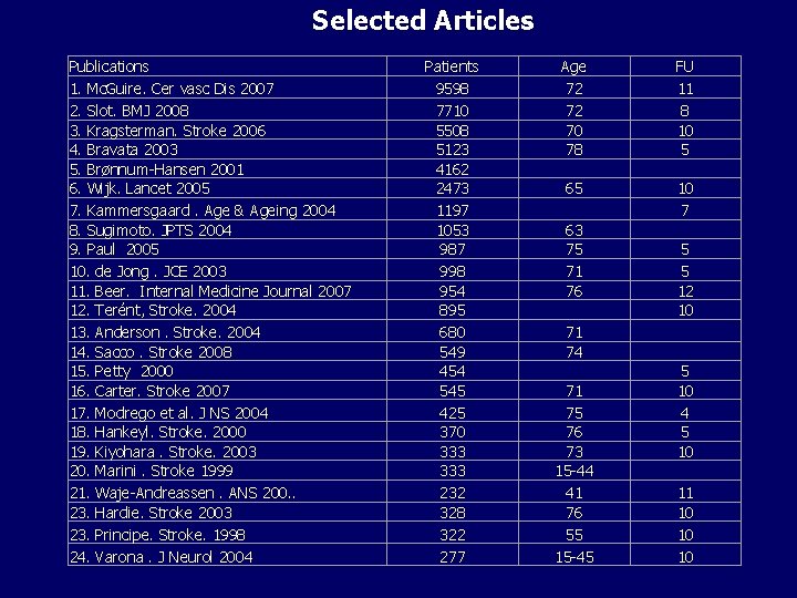 Selected Articles Publications 1. Mc. Guire. Cer vasc Dis 2007 2. Slot. BMJ 2008 Selected Articles Publications 1. Mc. Guire. Cer vasc Dis 2007 2. Slot. BMJ 2008
