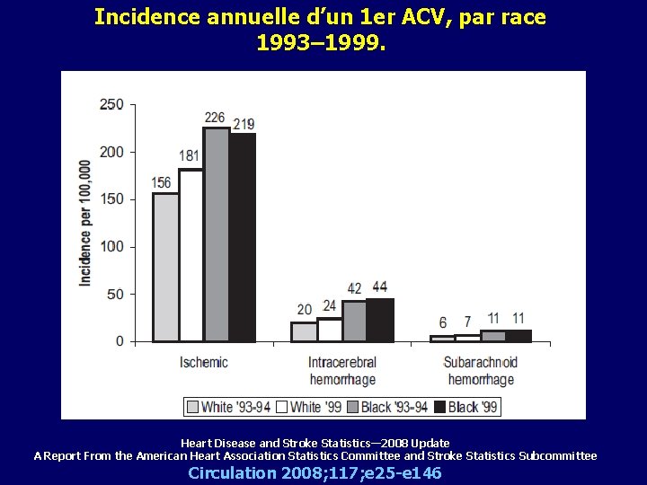 Incidence annuelle d’un 1 er ACV, par race 1993– 1999. Heart Disease and Stroke Incidence annuelle d’un 1 er ACV, par race 1993– 1999. Heart Disease and Stroke