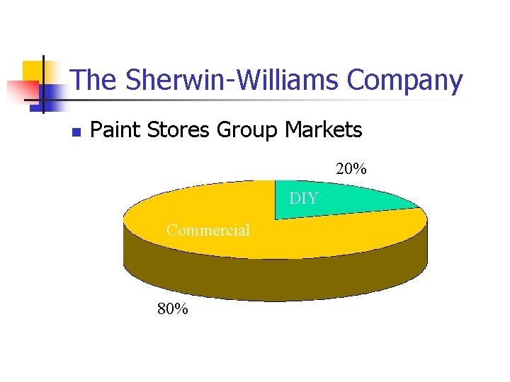 The Sherwin-Williams Company n Paint Stores Group Markets 20% DIY Commercial 80% 