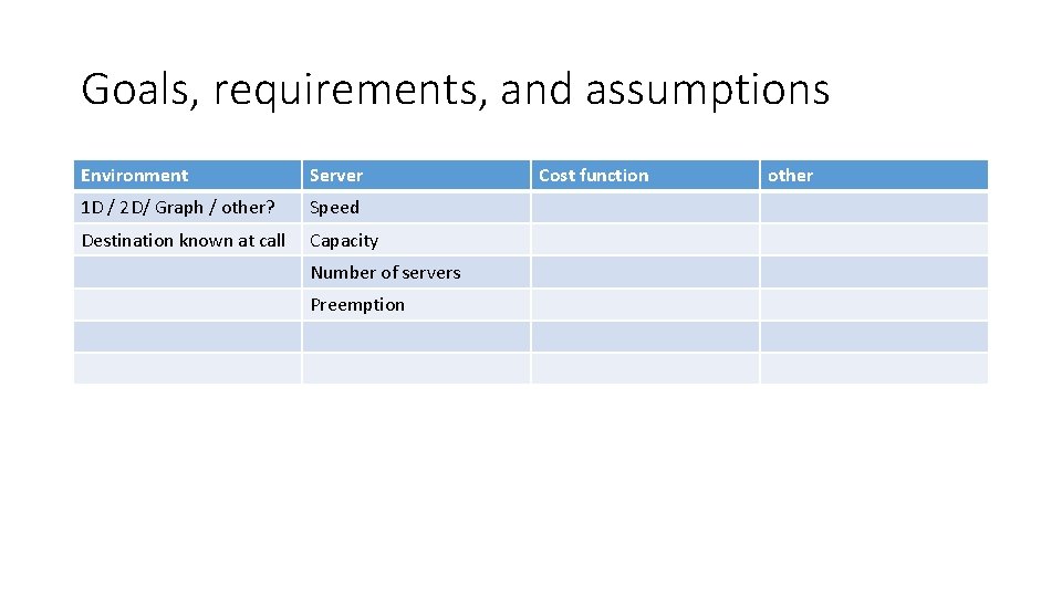 Goals, requirements, and assumptions Environment Server 1 D / 2 D/ Graph / other? Goals, requirements, and assumptions Environment Server 1 D / 2 D/ Graph / other?