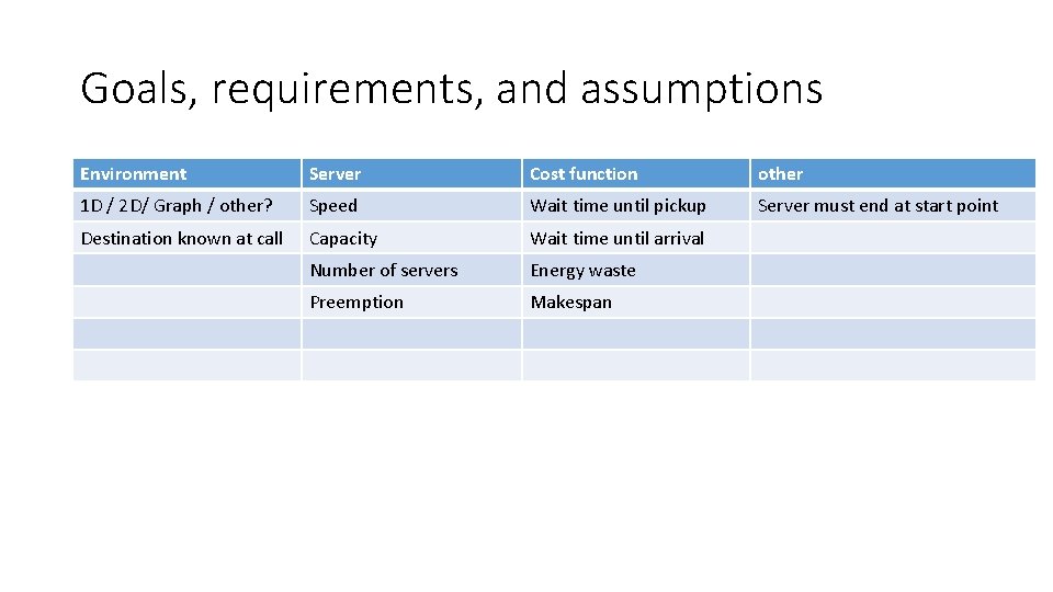 Goals, requirements, and assumptions Environment Server Cost function other 1 D / 2 D/ Goals, requirements, and assumptions Environment Server Cost function other 1 D / 2 D/