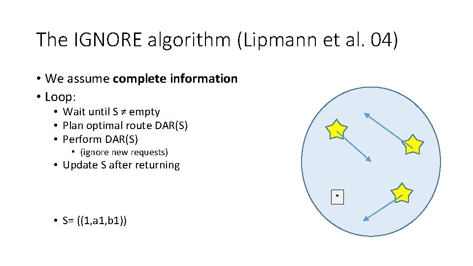 The IGNORE algorithm (Lipmann et al. 04) • We assume complete information • Loop: The IGNORE algorithm (Lipmann et al. 04) • We assume complete information • Loop: