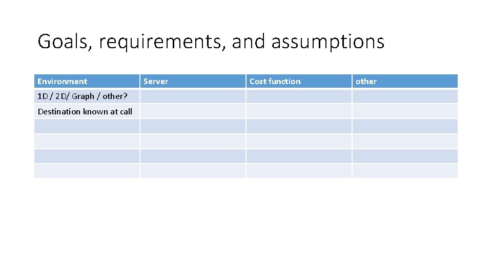 Goals, requirements, and assumptions Environment 1 D / 2 D/ Graph / other? Destination Goals, requirements, and assumptions Environment 1 D / 2 D/ Graph / other? Destination
