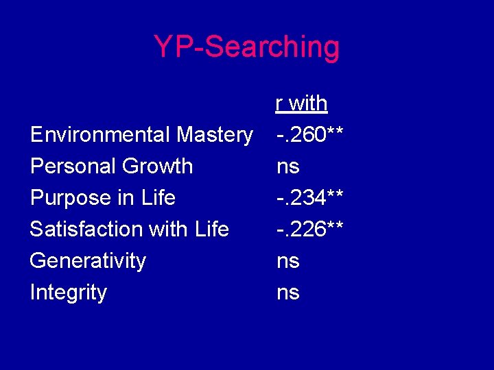 YP-Searching r with Environmental Mastery -. 260** Personal Growth ns Purpose in Life -.