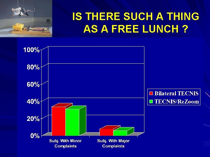 IS THERE SUCH A THING AS A FREE LUNCH ? Escrs Barcelona 200! 