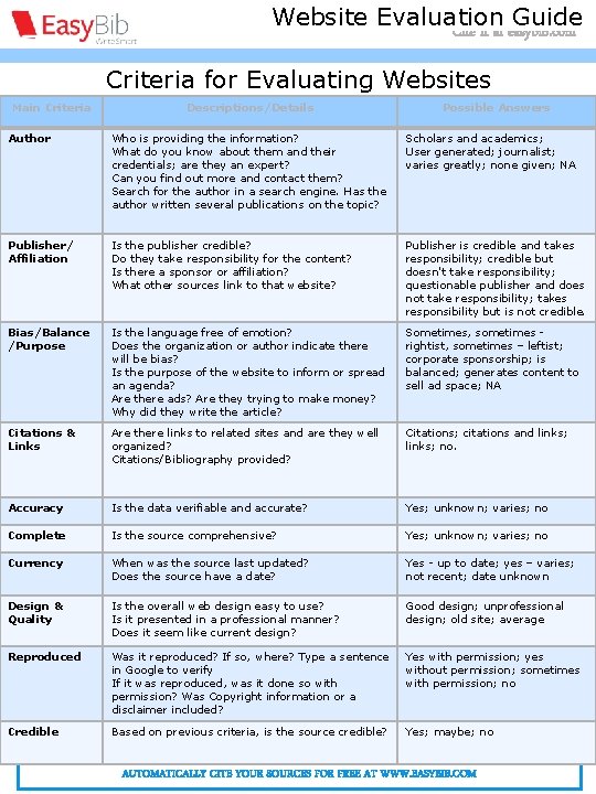 Citing a website article - MLA Website Evaluation Guide Cite it at easybib. com