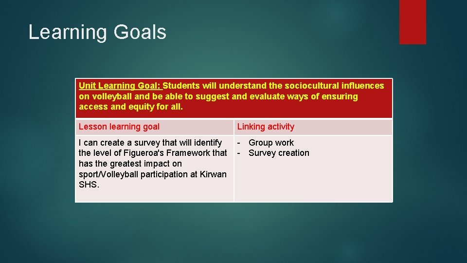Learning Goals Unit Learning Goal: Students will understand the sociocultural influences on volleyball and