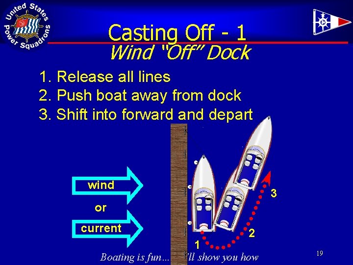 Casting Off - 1 Wind “Off” Dock 1. Release all lines 2. Push boat