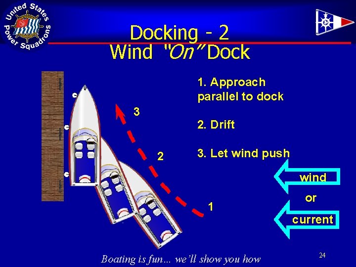 Docking - 2 Wind “On” Dock 1. Approach parallel to dock 3 2. Drift