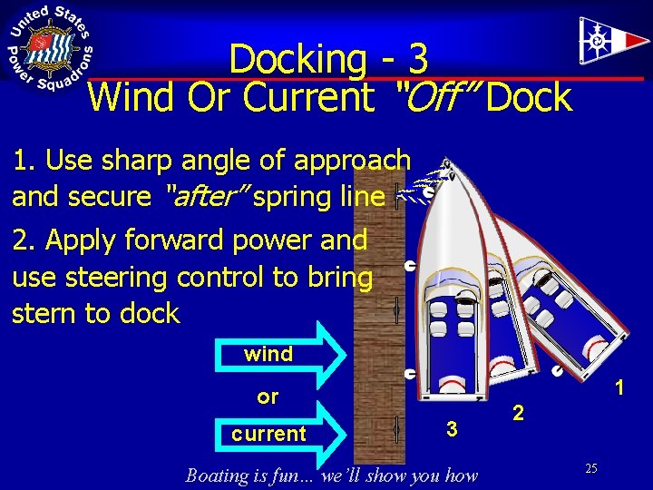 Docking - 3 Wind Or Current “Off” Dock 1. Use sharp angle of approach