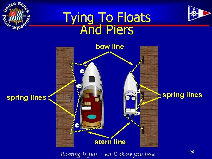 Tying To Floats And Piers bow line spring lines stern line Boating is fun…