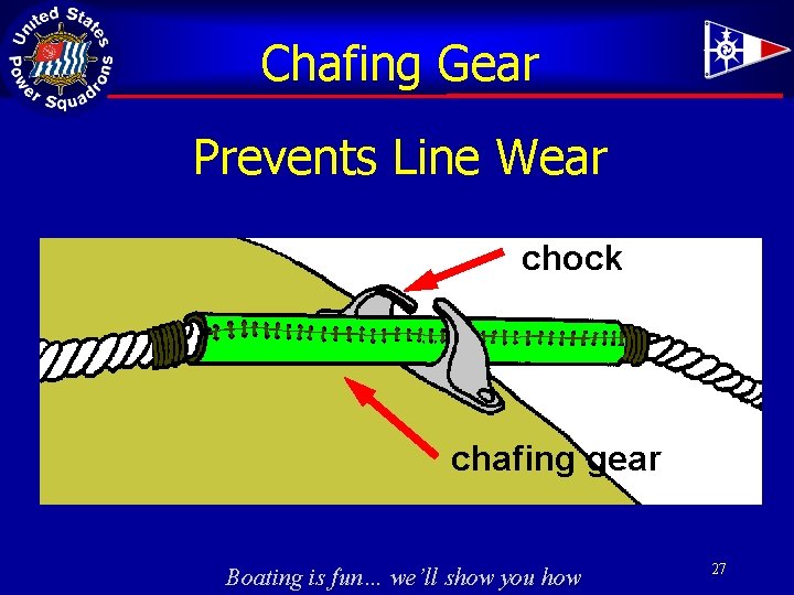 Chafing Gear Prevents Line Wear chock chafing gear Boating is fun… we’ll show you