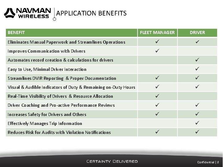 APPLICATION BENEFITS BENEFIT FLEET MANAGER DRIVER Eliminates Manual Paperwork and Streamlines Operations Improves Communication