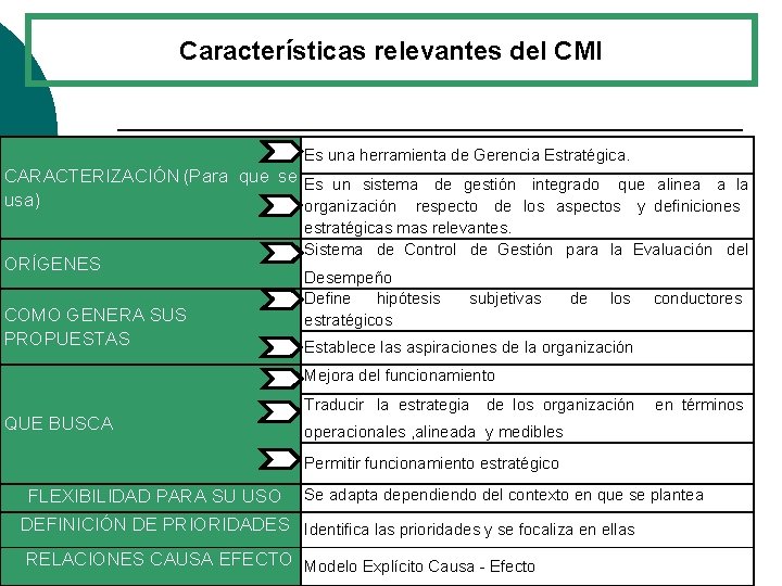 Características relevantes del CMI Es una herramienta de Gerencia Estratégica. CARACTERIZACIÓN (Para que se