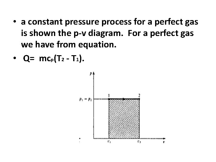  • a constant pressure process for a perfect gas is shown the p-v