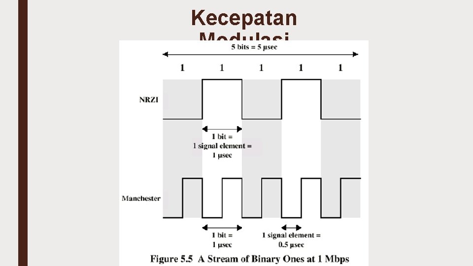 Kecepatan Modulasi 