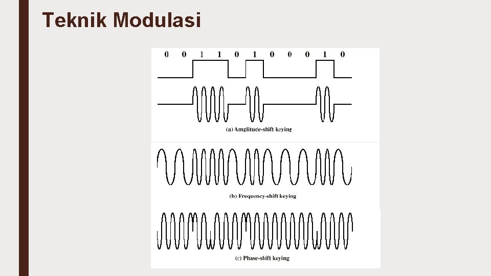 Teknik Modulasi 