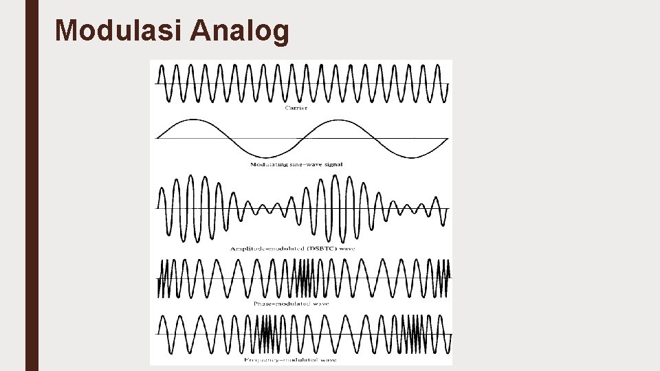 Modulasi Analog 