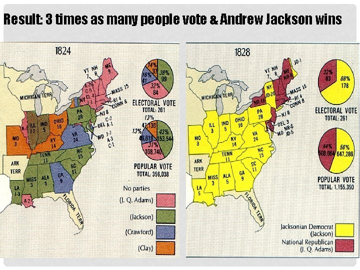 Result: 3 times as many people vote & Andrew Jackson wins 