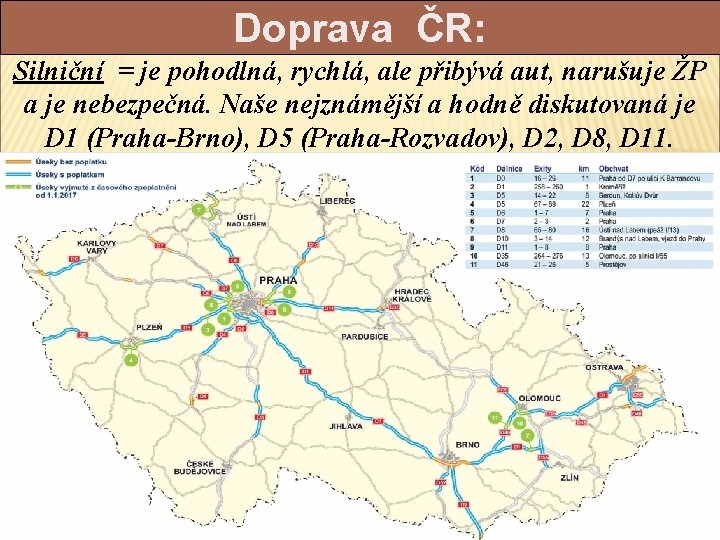 Doprava ČR: Silniční = je pohodlná, rychlá, ale přibývá aut, narušuje ŽP a je