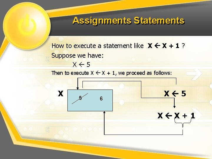 Assignments Statements How to execute a statement like X X + 1 ? Suppose