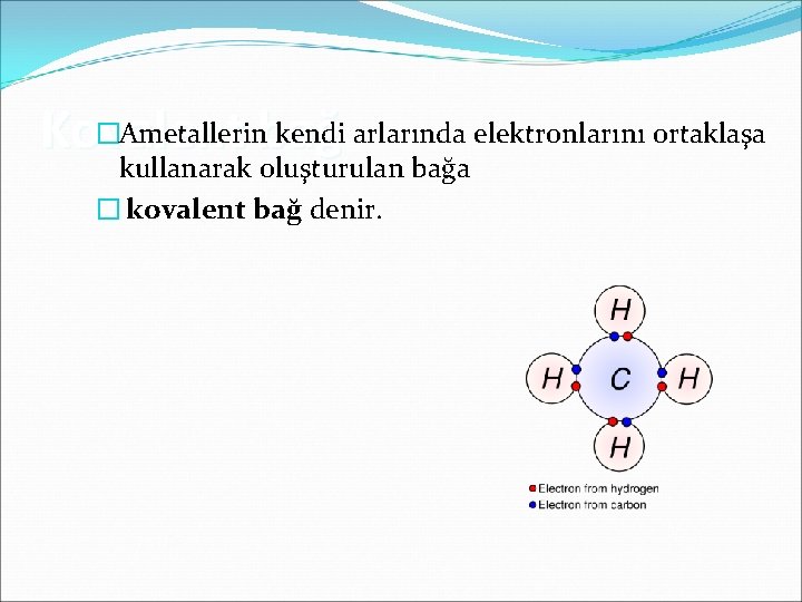 �Ametallerinbağ kendi arlarında elektronlarını ortaklaşa Kovalent kullanarak oluşturulan bağa � kovalent bağ denir. 