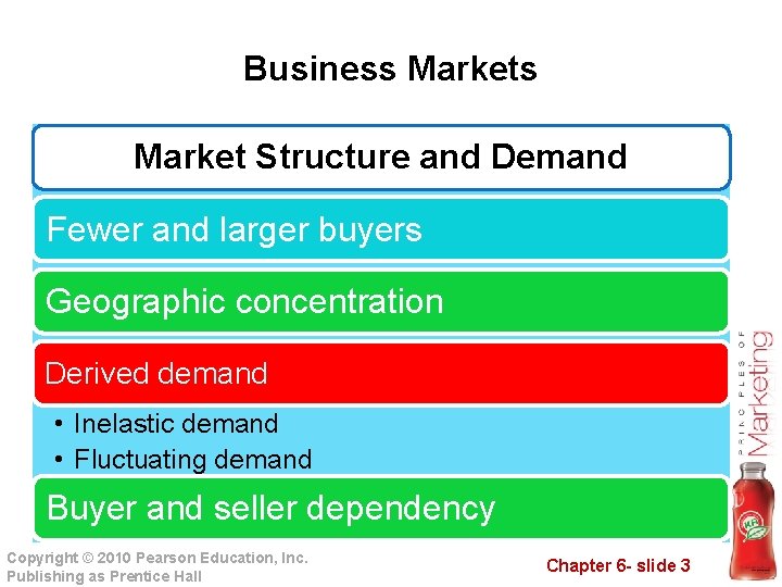 Business Market Structure and Demand Fewer and larger buyers Geographic concentration Derived demand •