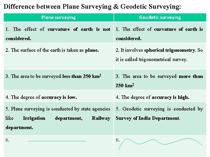 Difference between Plane Surveying & Geodetic Surveying: Plane surveying Geodetic surveying 1. The effect