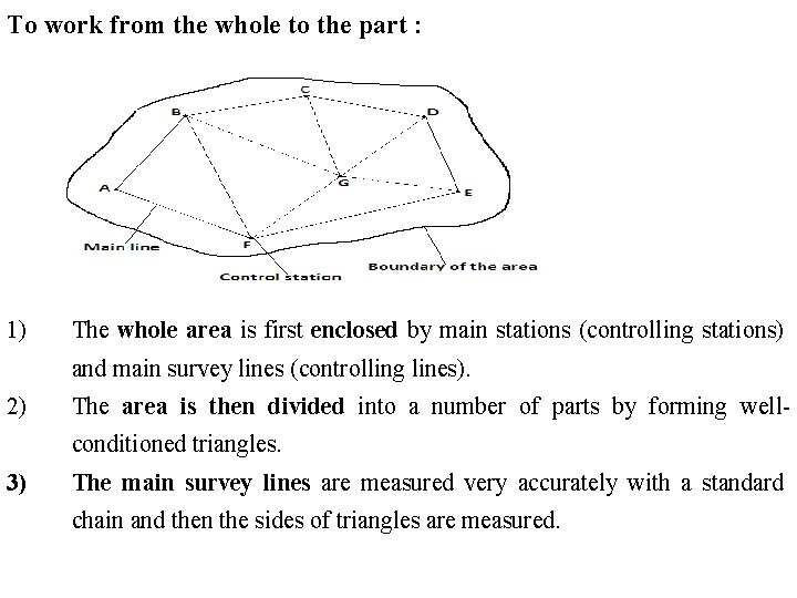 To work from the whole to the part : 1) The whole area is