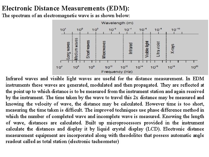 Electronic Distance Measurements (EDM): The spectrum of an electromagnetic wave is as shown below: