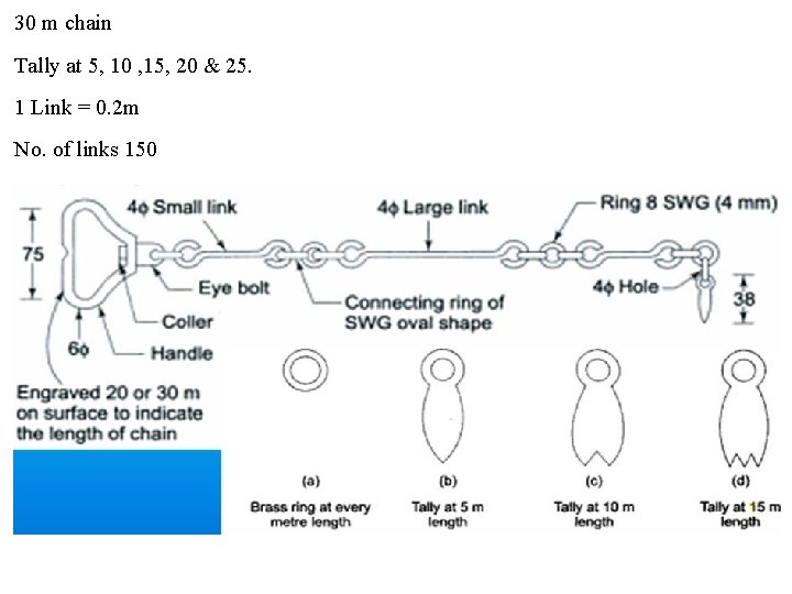 30 m chain Tally at 5, 10 , 15, 20 & 25. 1 Link