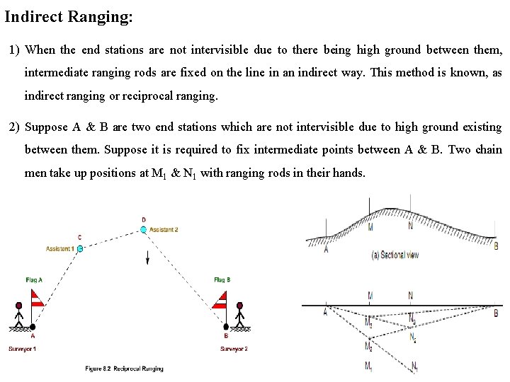 Indirect Ranging: 1) When the end stations are not intervisible due to there being