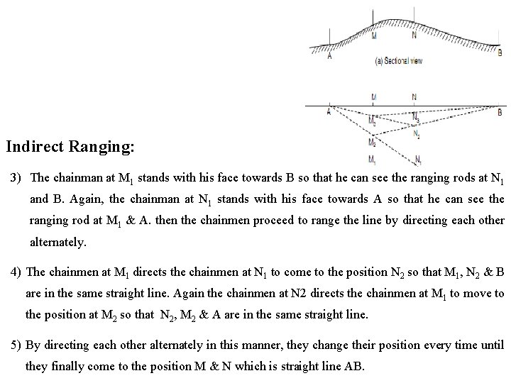 Indirect Ranging: 3) The chainman at M 1 stands with his face towards B