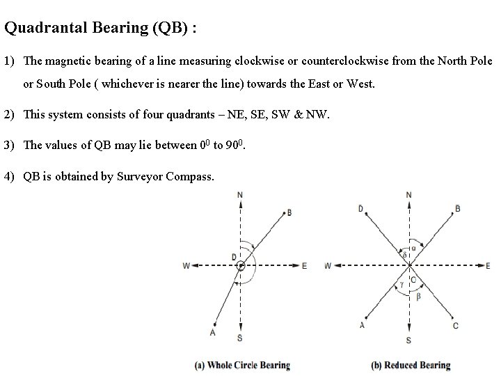 Quadrantal Bearing (QB) : 1) The magnetic bearing of a line measuring clockwise or