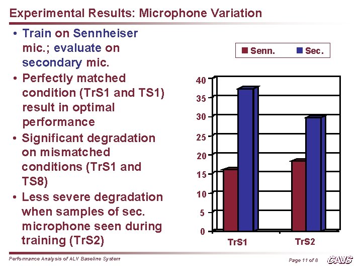 Experimental Results: Microphone Variation • Train on Sennheiser mic. ; evaluate on secondary mic.