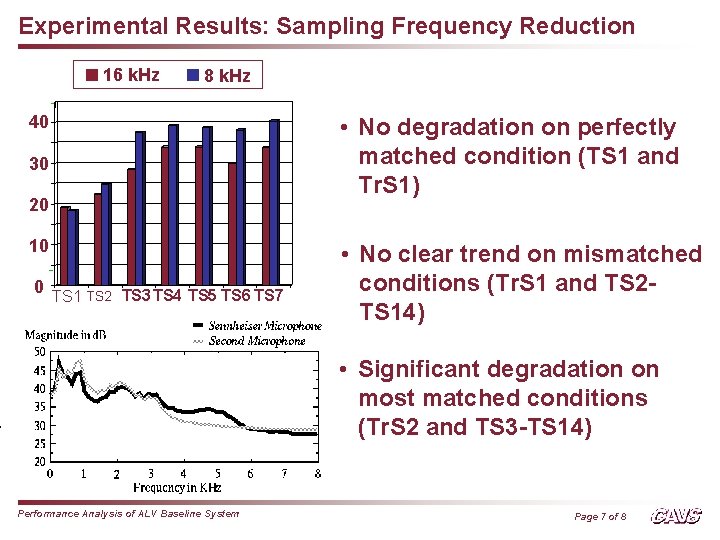 Experimental Results: Sampling Frequency Reduction 16 k. Hz 8 k. Hz 40 30 20