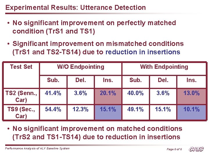 Experimental Results: Utterance Detection • No significant improvement on perfectly matched condition (Tr. S