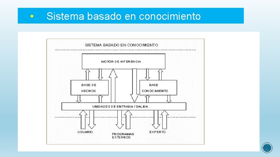  • Sistema basado en conocimiento 