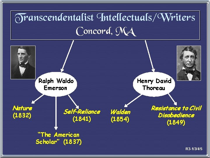 Transcendentalist Intellectuals/Writers Concord, MA Ralph Waldo Emerson Nature (1832) Self-Reliance (1841) Henry David Thoreau